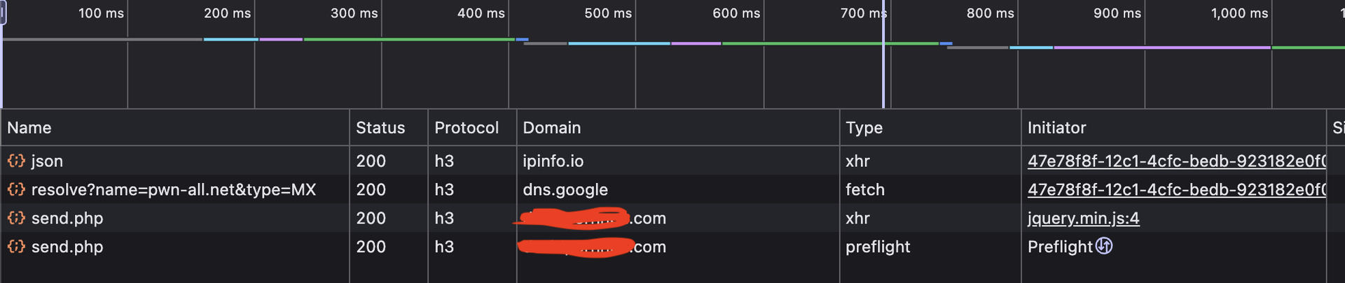 Outbound network requests triggered after the victim submits their credentials