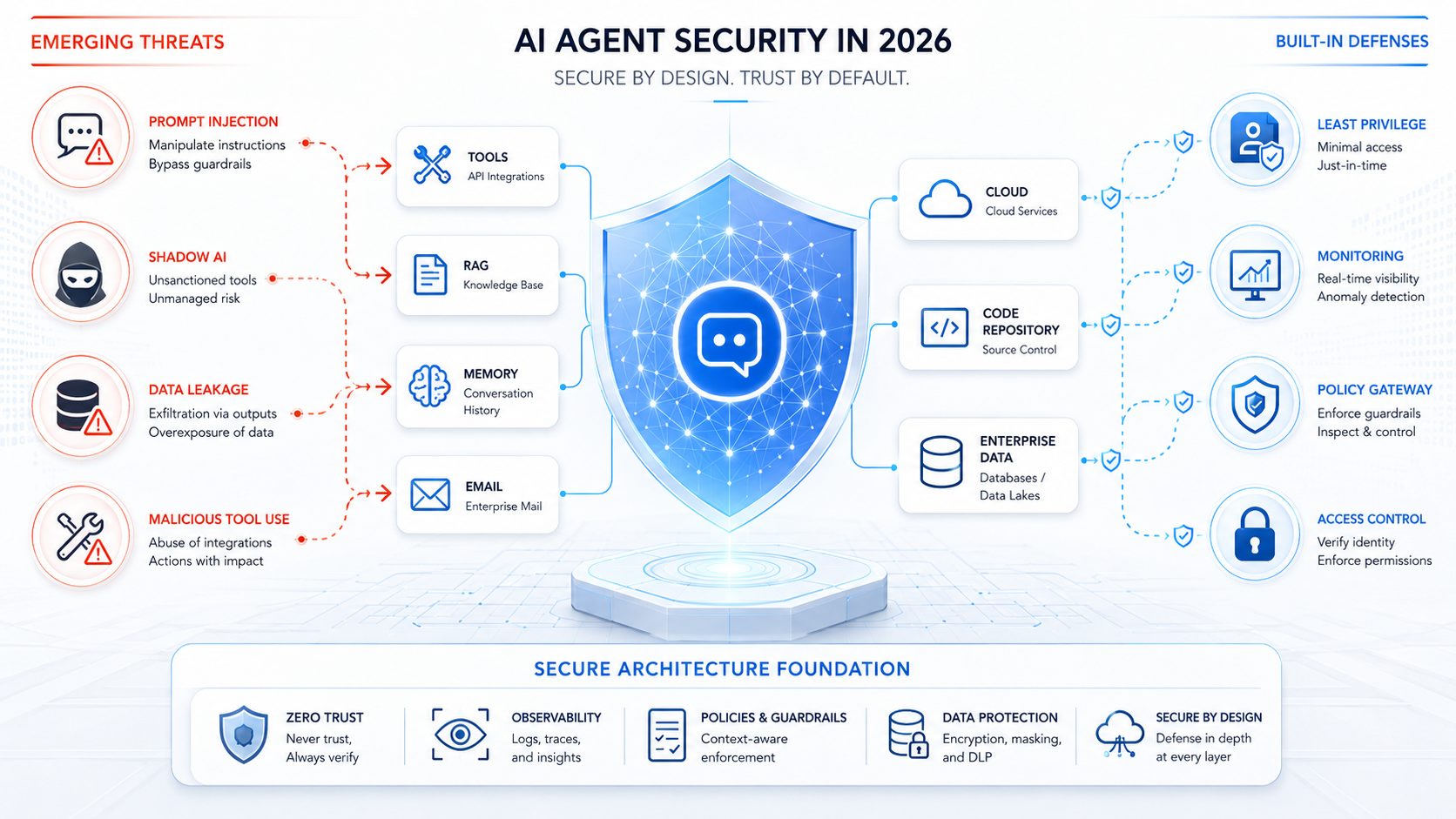Безпека AI-агентів у корпоративному секторі (2026)