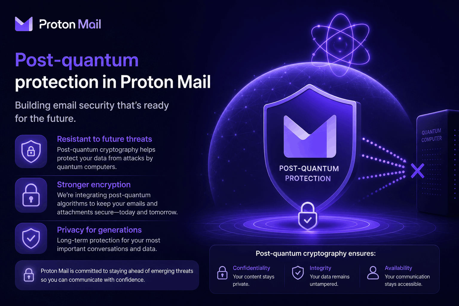 Post-quantum protection in Proton Mail
