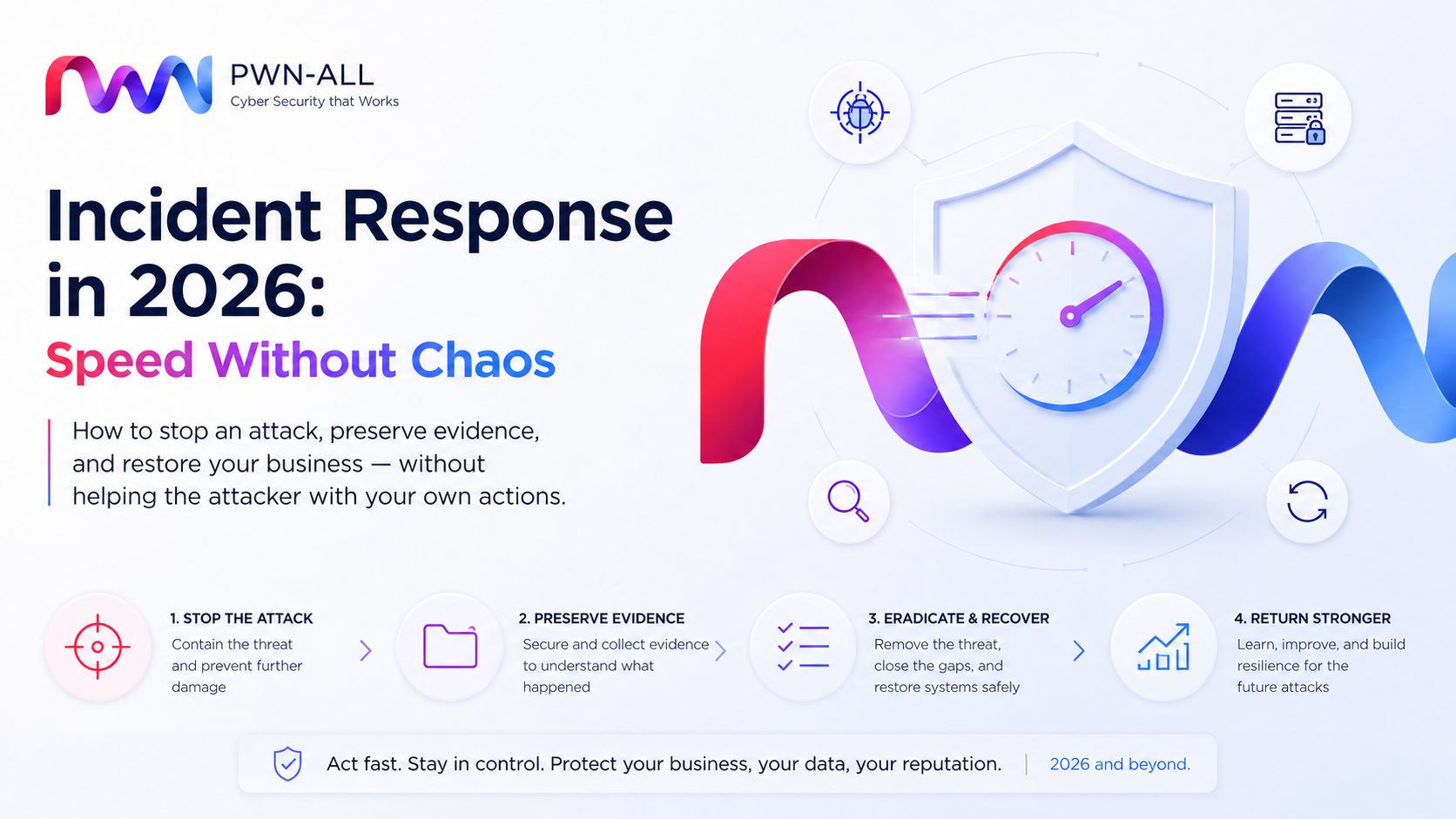 Responding to Cyber Incidents in 2026: Speed Without Chaos